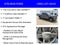 2023 Ford F-150 XL STX